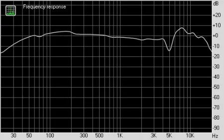 Купить BEYERDYNAMIC DT 1770 PRO по выгодной цене в Новосибирске
