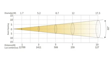 SILVER STAR SS826TC FREZNO 250 TC