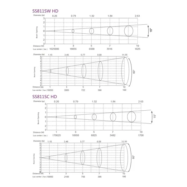 SILVER STAR SS811SW HD FREZNO ZE-3 HD SILVER STAR SS811SW HD FREZNO ZE-3 HD