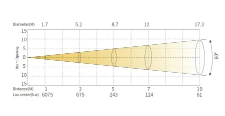 SILVER STAR SS826XH FREZNO 250 HEX