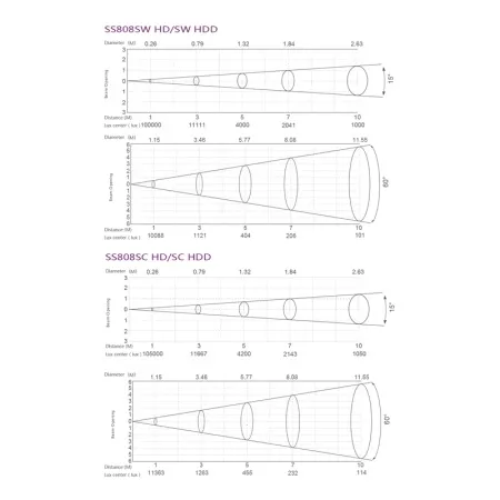 SILVER STAR SS808SW HD FREZNO ZE-2 HD SILVER STAR SS808SW HD FREZNO ZE-2 HD