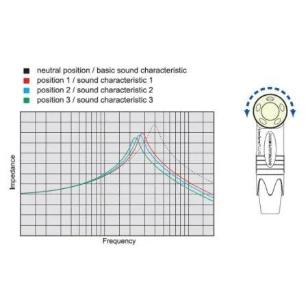Купить Neutrik NP2RX-TIMBRE за 0 ₽