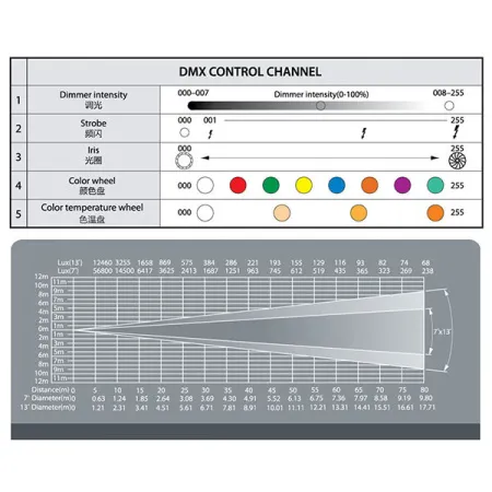 Купить JEG 1650 LED FOLLOW SPOT 600 по выгодной цене в Новосибирске