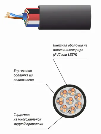 Купить XLINE Cables RSPE MC8 по выгодной цене в Новосибирске