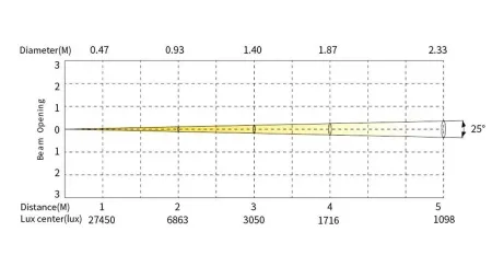 SILVER STAR SS5141XAL ECLIPSE MIDY RGBAL (ECLIPSE MID COLOR 180 (25-50)) SILVER STAR SS5141XAL ECLIPSE MIDY RGBAL (ECLIPSE MID COLOR 180 (25-50))