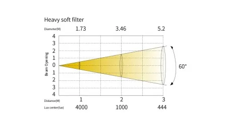 SILVER STAR SS5531TC Y-PLANO 1000 TC