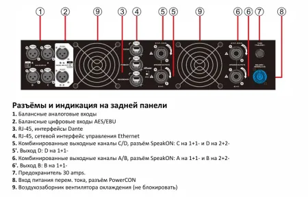MASTERS MDA4-7000DM DANTE (MASTERS)