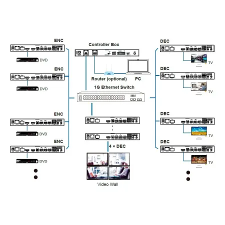 Prestel IPN-4KJ2000PRX