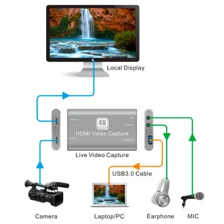 Digis SS-VC11-2 Digis SS-VC11-2