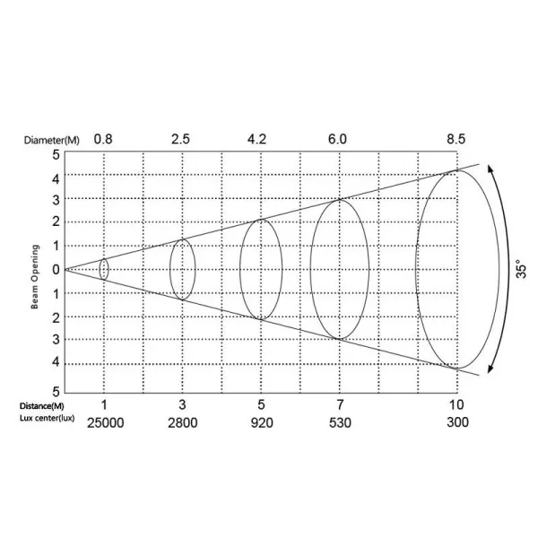 SILVER STAR SS662SC PLUTO 250 SILVER STAR SS662SC PLUTO 250