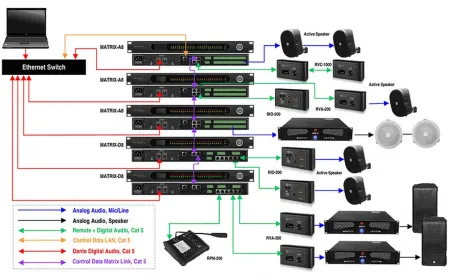Купить SHOW MATRIX A8 по выгодной цене в Новосибирске