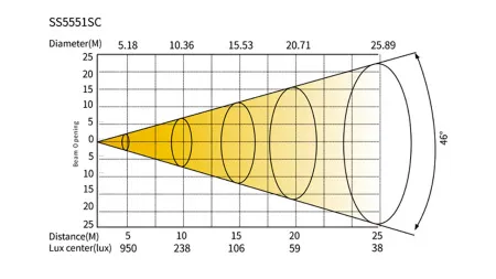 Купить SILVER STAR SS5551SС PLANO X8 по выгодной цене в Новосибирске