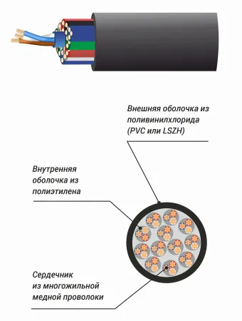 Купить Xline Cables RSPE MC12 по выгодной цене в Новосибирске