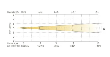 SILVER STAR SS826TW FREZNO 250 TW