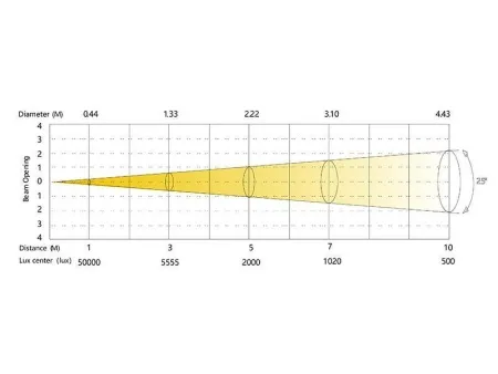 SILVER STAR SS361XALM NEOCYC IP SILVER STAR SS361XALM NEOCYC IP
