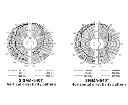 Купить VOLTA SIGMA-640TW по выгодной цене в Новосибирске