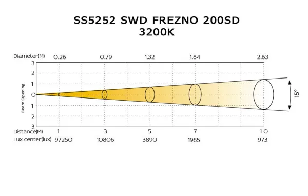SILVER STAR SS5252 SWD FREZNO 200SD