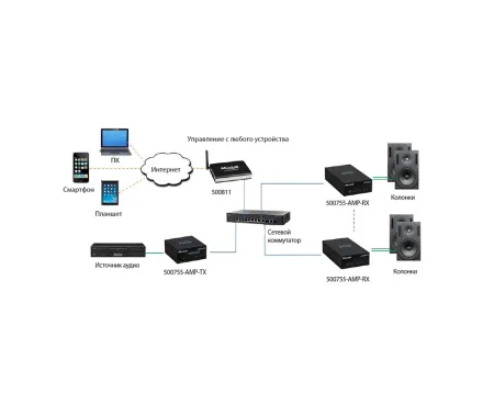 Купить MuxLab 500755-70V по выгодной цене в Новосибирске