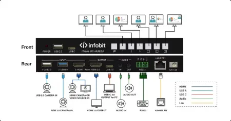 Купить Infobit iTrans UC-HUB2U по выгодной цене в Новосибирске