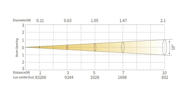 SILVER STAR SS826XH FREZNO 250 HEX