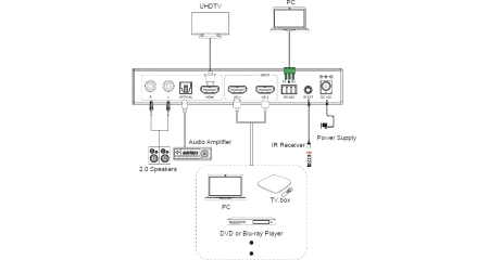 Купить Prestel SW-4K21MVS по выгодной цене в Новосибирске