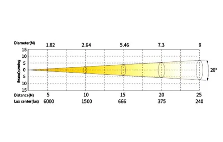 SILVER STAR SS824SC TRACER