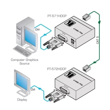 Купить Kramer Electronics PT-572HDCP+ по выгодной цене в Новосибирске