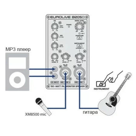 Купить BEHRINGER B205D по выгодной цене в Новосибирске