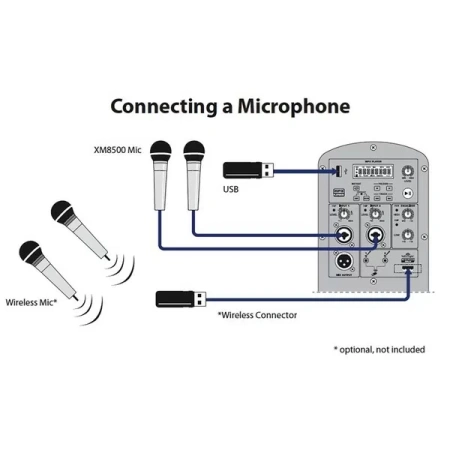 Купить BEHRINGER B112MP3 по выгодной цене в Новосибирске