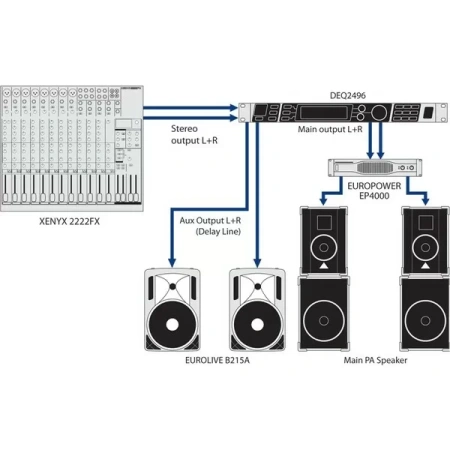 Купить BEHRINGER DEQ2496 по выгодной цене в Новосибирске